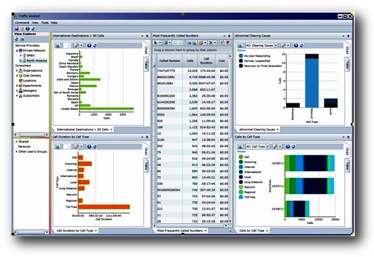 Traffic Analyst customizable dashboard