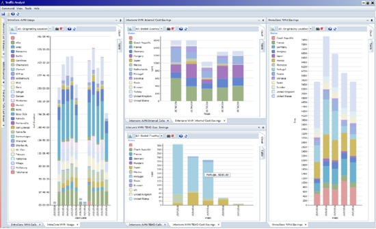 traffic analyst customizable dashboard screenshot