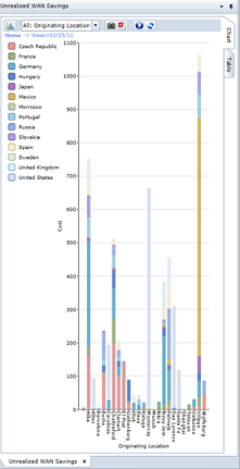 unrealized WAN savings graph