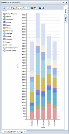 unrealized WAN savings graph